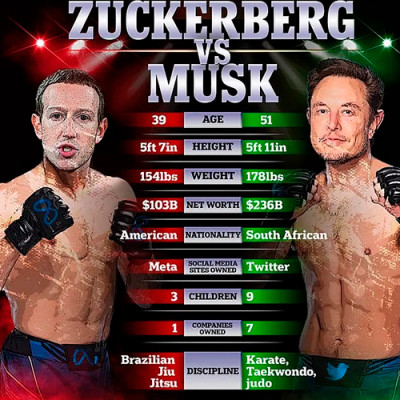 Elon Musk and Mark Zuckerberg to Both Be Drug Tested Before Super-Fight