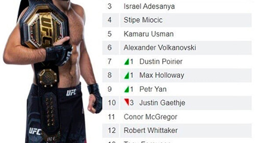 KHABIB NURMAGOMEDOV &amp; JON JONES REACT TO P4P RANKINGS